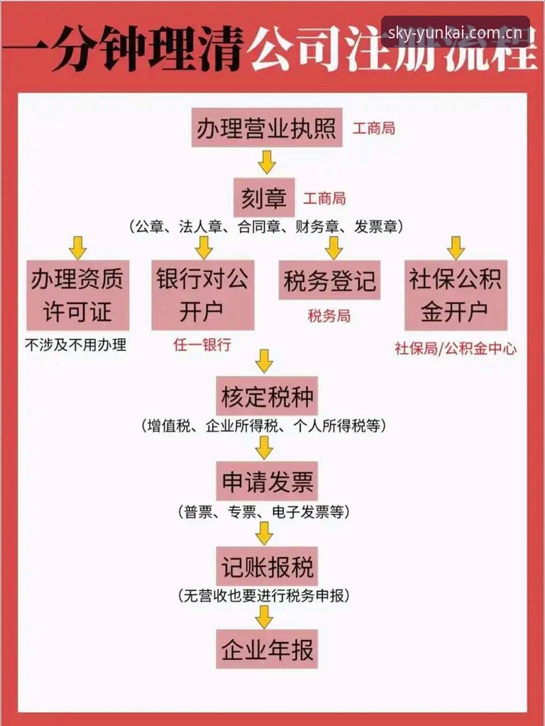 云开平台注册方法攻略 云开平台注册方法攻略 vs 传统注册流程:哪个更省心?全面对比与实操指南